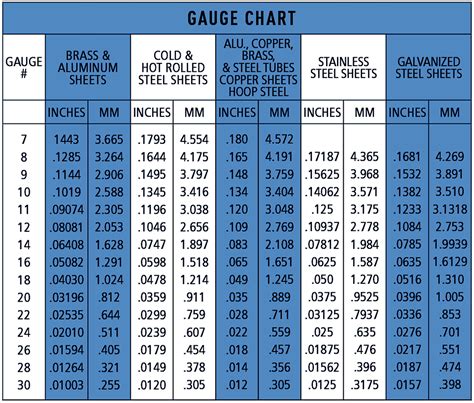 28 guage roof sheet metal|standard gauge for metal roofing.